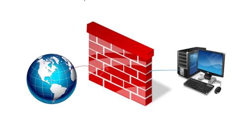 Bilgisayar Güvenliği: Şifreleme ve Firewall Kullanımı