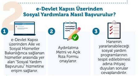 E-Devlet Üzerinden Sosyal Yardım Başvurusu