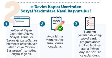 E-Devlet Üzerinden Sosyal Yardım Başvurusu